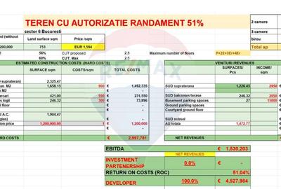 Teren Construcții intravilan de 753 mp, în Periferie