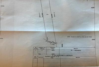 SUPER OFERTA Vanzare Intravilan Teren zona Tunari-A 3 - 4