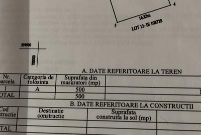 Teren Construcții intravilan de 500 mp, în Agigea