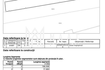 Teren agricol intravilan de 2875 mp, în Industrial Vest