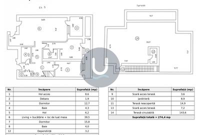 Penthouse duplex 3 camere cu terasă de 144 mp și 2 parcări – Dacia, Viitorului - 18