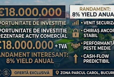 DE VANZARE Cladire de Birouri | Produs cu Randament 8% | Parcul Carol - 1