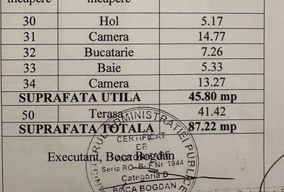 Apartament 2 camere Capat Cug - 8