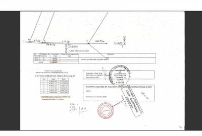 Teren  / inchiriere /concesionare / arenda pretabil parc fotovoltaic vanzare - 5