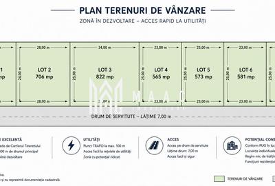 Teren Construcții extravilan de 822 mp, în Șelimbăr