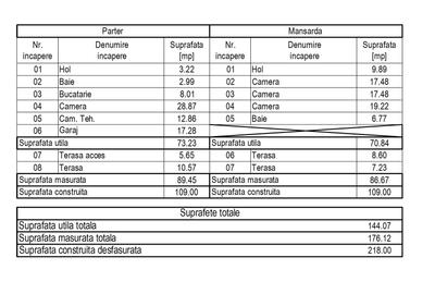 Braytim | 4 camere | 140 mp | Teren 337 mp | Garaj | Panouri FV - 20