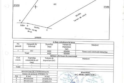 Teren Construcții intravilan de 1420 mp, în Craiovei