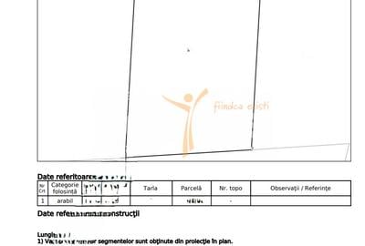 Teren intravilan, 800 mp – Zonă A1 Industrie și Servicii – Miroslava - 1