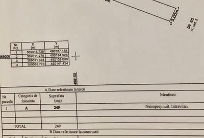 Teren extravilan 2388 mp - Albota, Arges - Acces DN 65 - 5