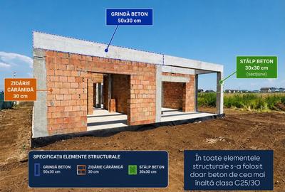 CASĂ NOUĂ PE 800 MP DE TEREN – Cartier Izvor, Tărlungeni - 5