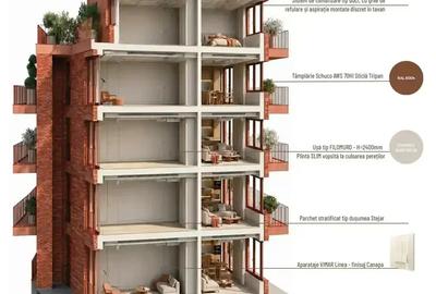 Apartament 3 camere | Bloc Boutique | Lux | Terasa 20 mp | Parc Verdi - 6