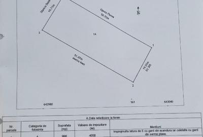 Teren Construcții intravilan de 1000 mp, în Valea Argovei