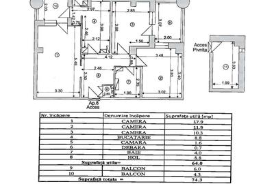 Apartament cu 3 camere decomandat în Centrul Civic