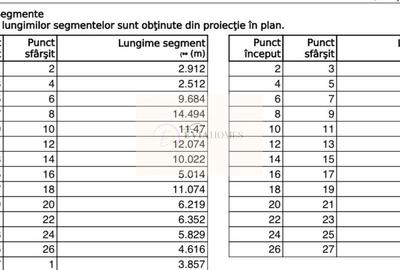 Teren ideal pentru casa/ 2946 metri pătrați/ Intravilan - 3