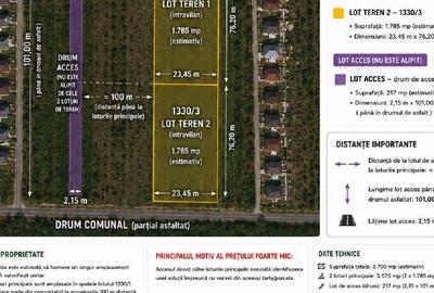 Teren Construcții intravilan de 3700 mp, în Joița