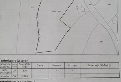 Teren Construcții intravilan de 4000 mp, în Bughea de Sus