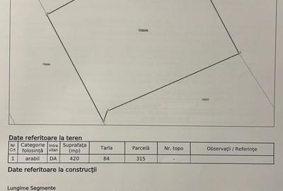 Teren Construcții intravilan de 420 mp, în Brănești