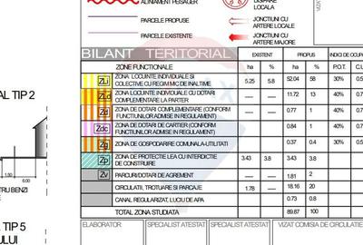 Teren intravilan, 13000 mp, Stupini - 9