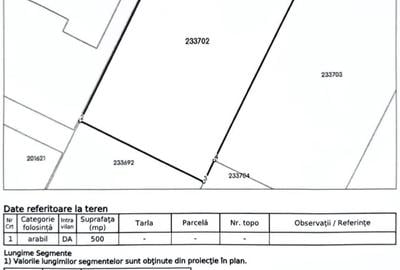 Compzitori-Teren 500 mp d- 17 m P-1e preț 195.000 euro - 1
