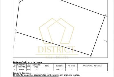 Teren Construcții intravilan de 715 mp, în Remetea Mare