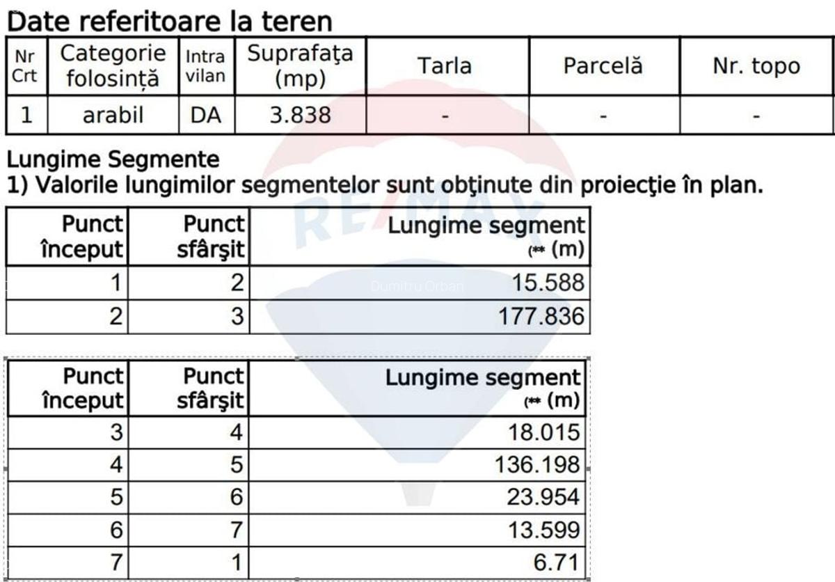 Teren Construcții intravilan de 13853 mp, în Giulești - 5
