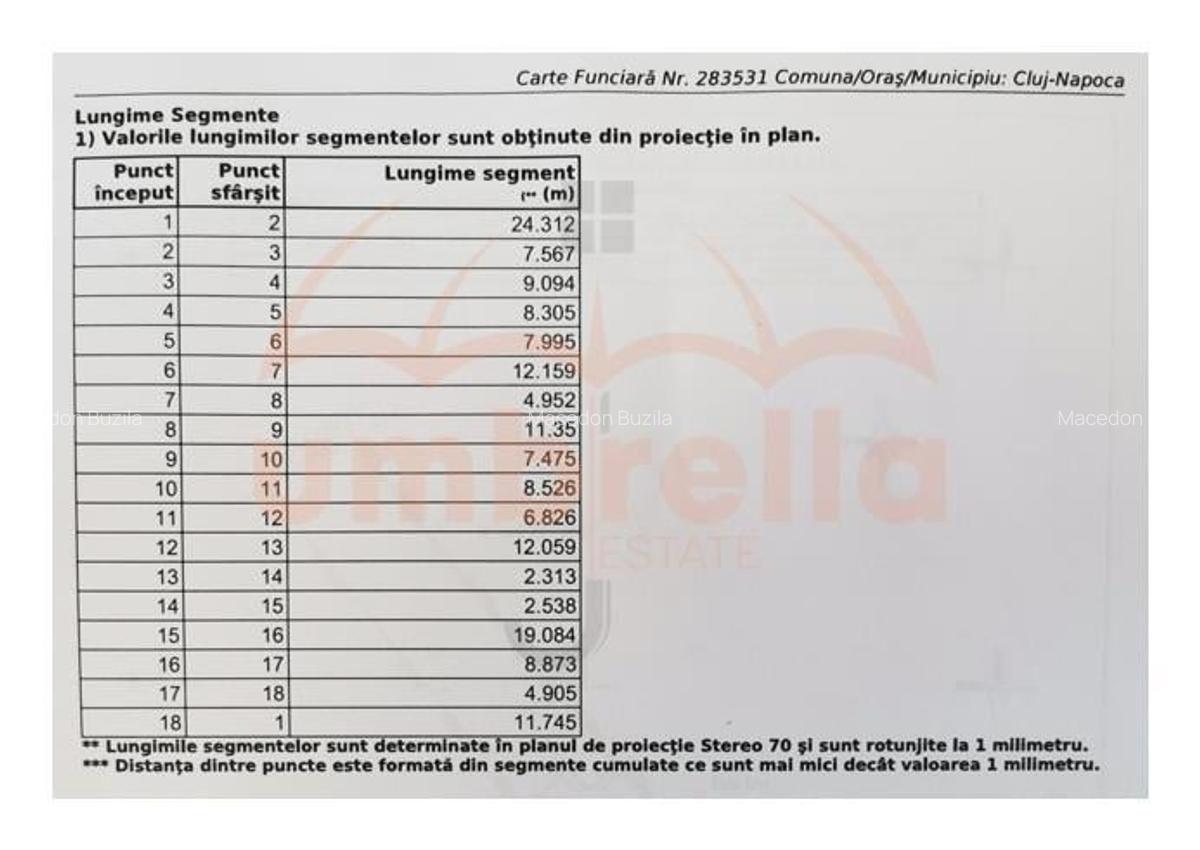 Teren Construcții intravilan de 860 mp, în Semicentral - 8