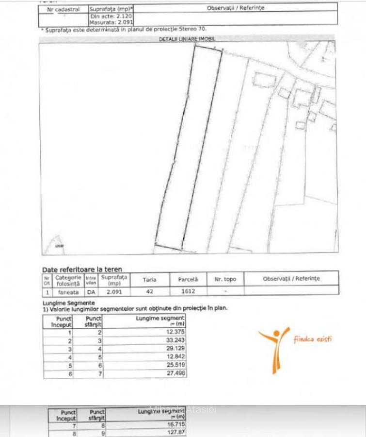 COMISION 0% - Teren intravilan 2091 mp, Mogosesti, Iasi - 2