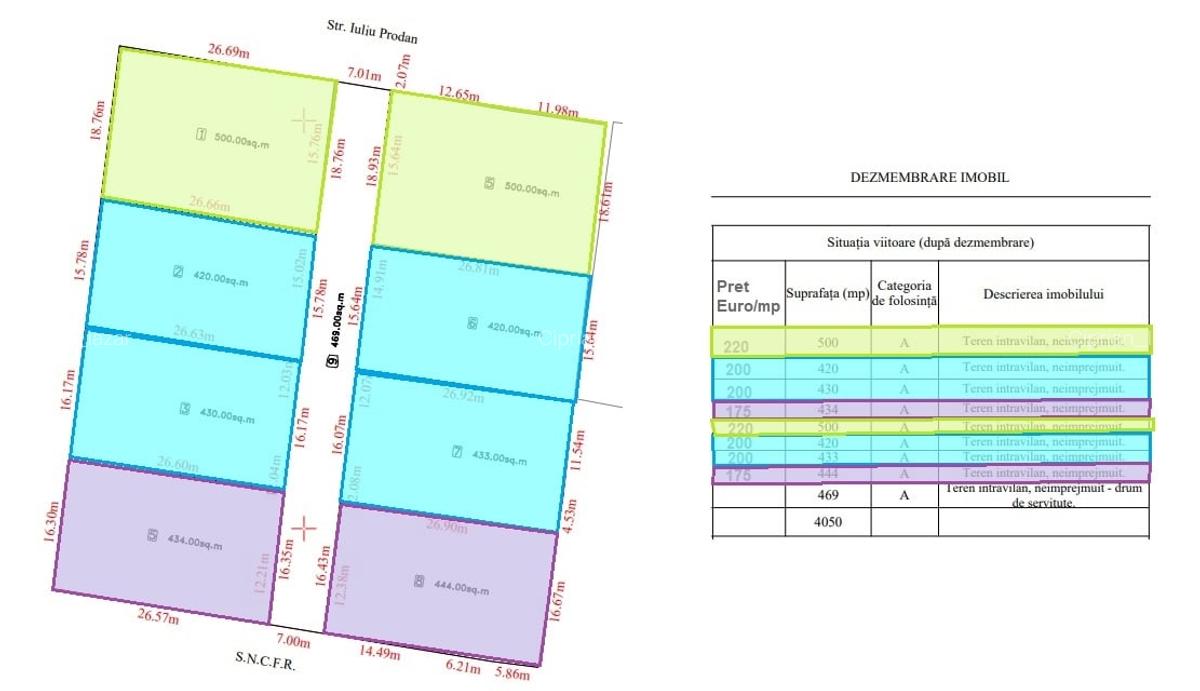 Teren Construcții intravilan de 4000 mp, în Colentina - 5