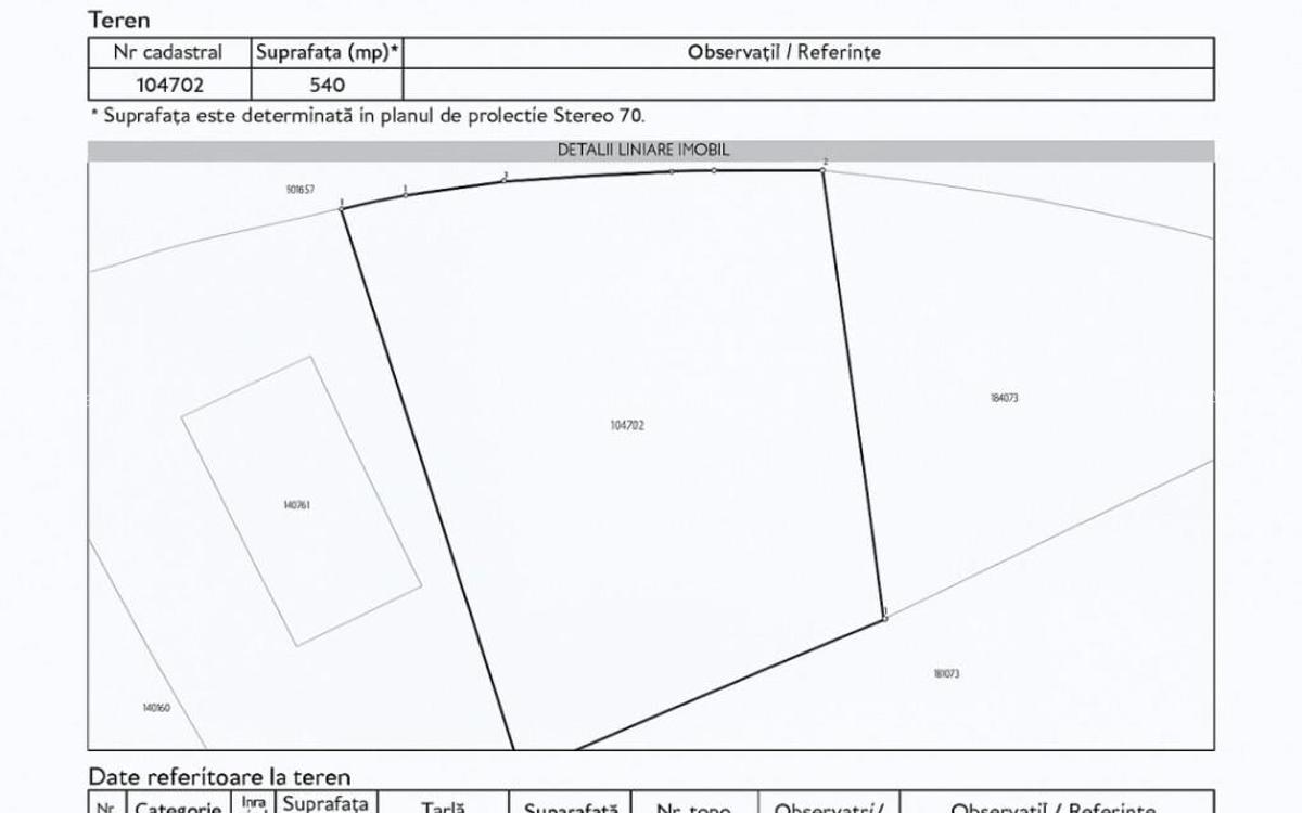 Teren Intravilan 540 mp Sanpetru - 1
