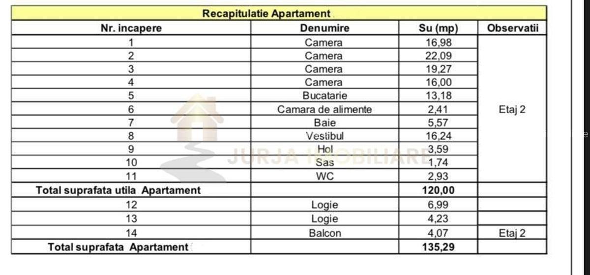 APARTAMENT 4 CAMERE 120 MP UTILI | 3 BALCOANE 15 MP | GARAJ | ZONA PIATA CIPARIU - 2