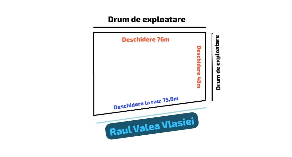 Proprietar - TEREN DEOSEBIT - PERIS - CORBEANCA - 2 FRONTURI STRADALE - 3