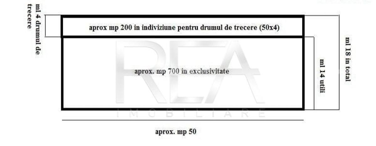 Teren 902 m.p. Zona Pacii - 2