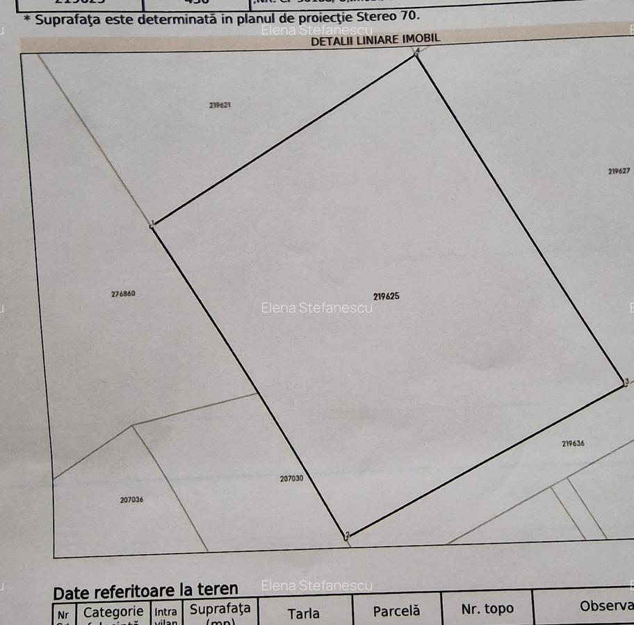 Baneasa - Jandarmeriei -  Odaii - teren intravilan,  436 mp -  deschidere dubla - 1