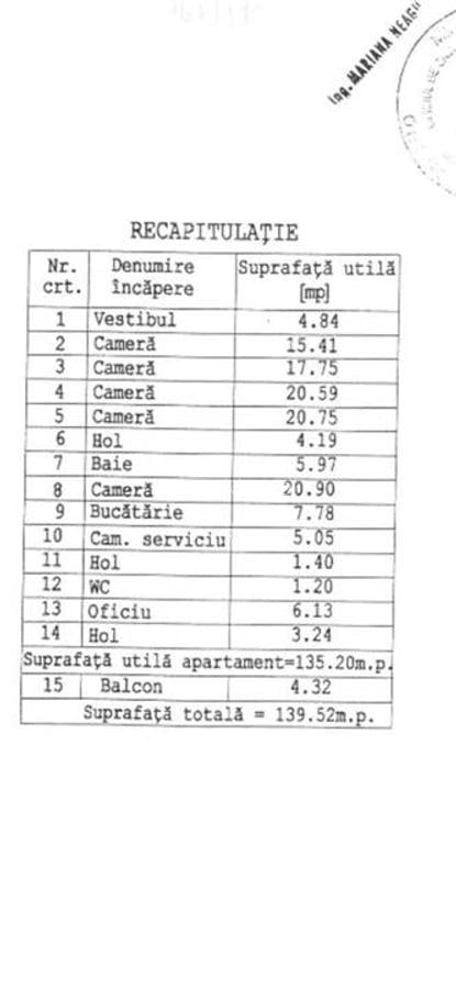 Vanzare apartament 5 camere | Universitate-Bd Carol | etaj 4/6 | interbelic | 14 - 7