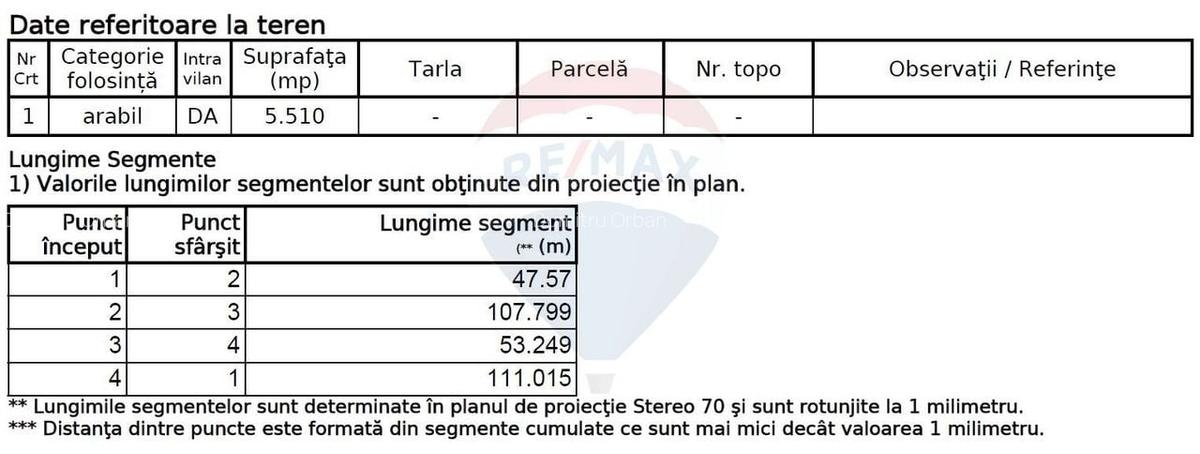 Teren Construcții intravilan de 5510 mp, în P-ța de Gros - 8
