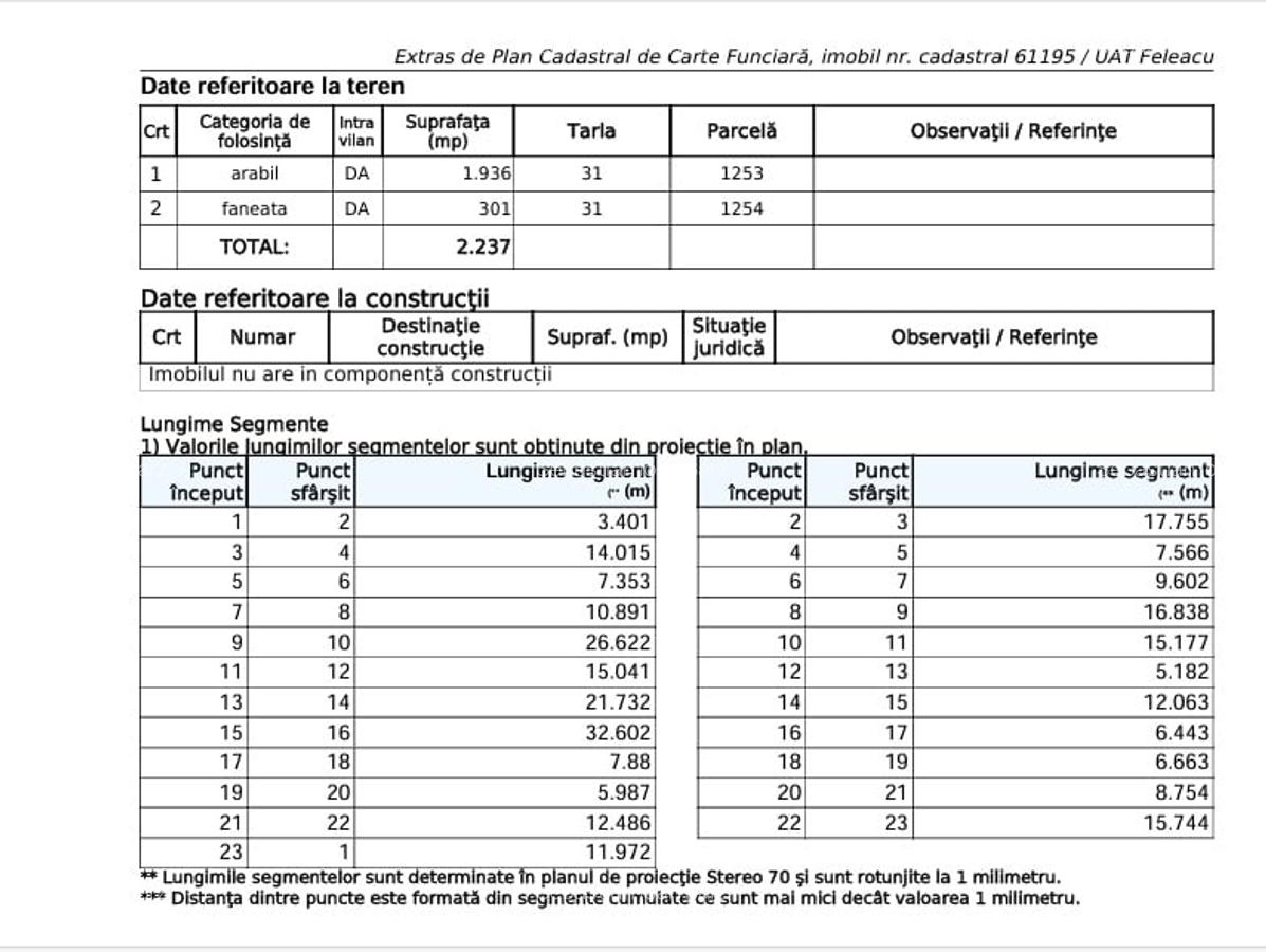 Teren in Feleacu 2.237mp cu view / construibil - 2