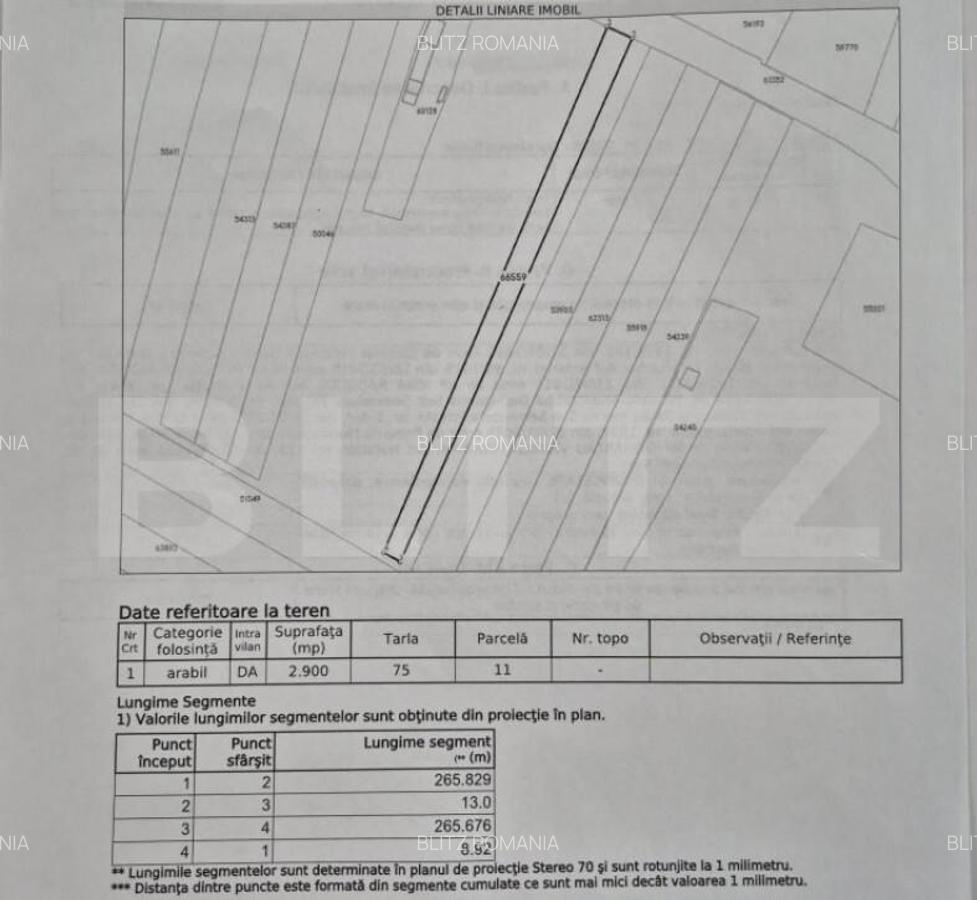 Ortunitate de investi?ie-Teren intravilan de vanzare, 2.900 - 4