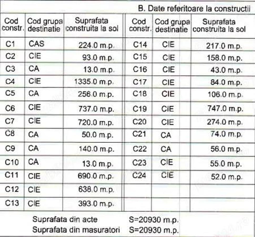 Depozite + Platforme betonate - 2