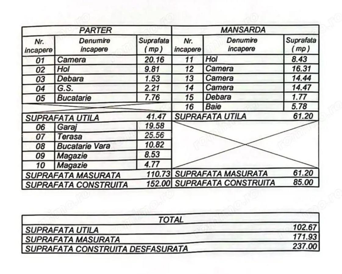 Casa individuala cu 4 camere, garaj si anexe | Girocului - 19