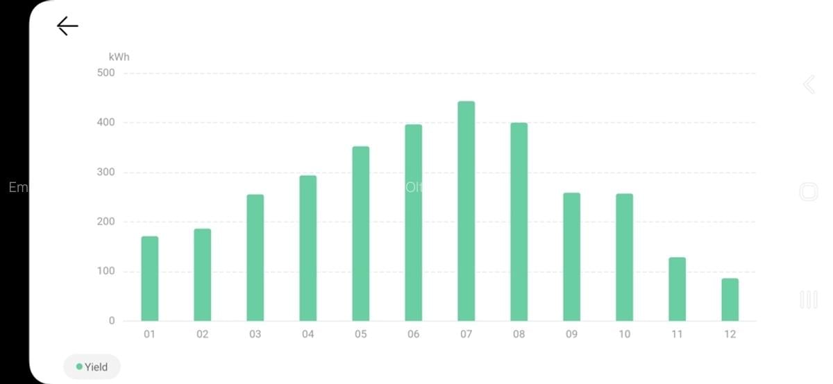 Casa de vanzare Dumitresti, Olt - 3