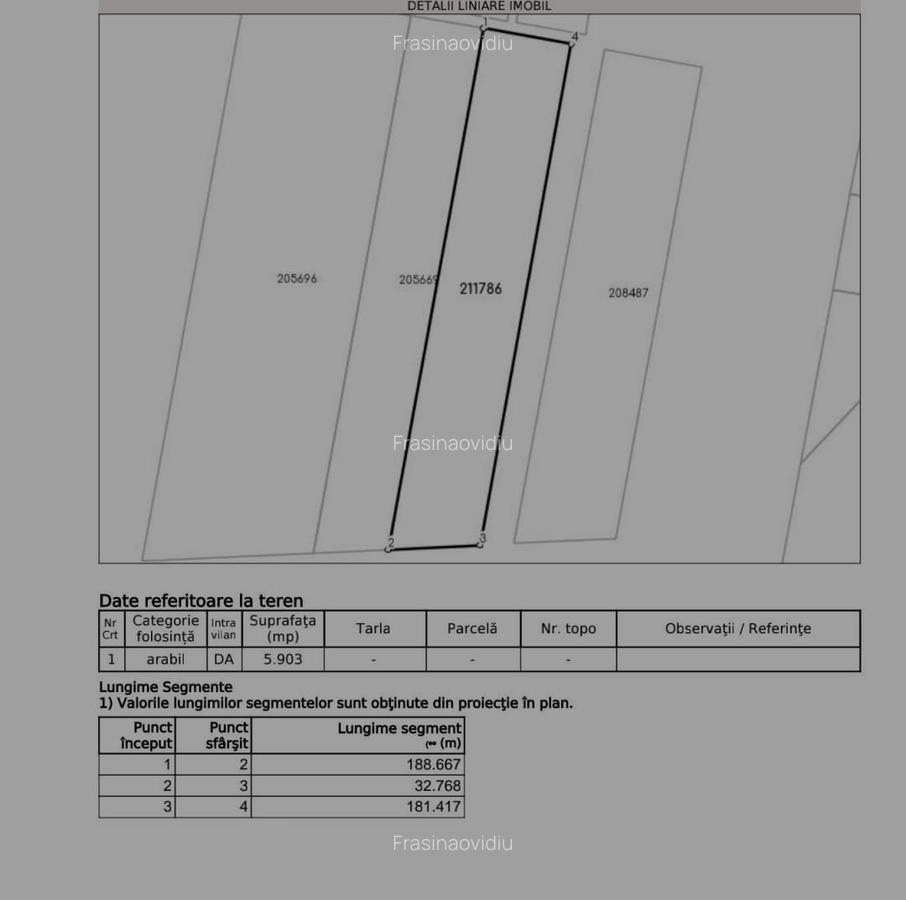 Oportunitate dezvoltare imobiliara vanzare teren Dealul Leului - 5