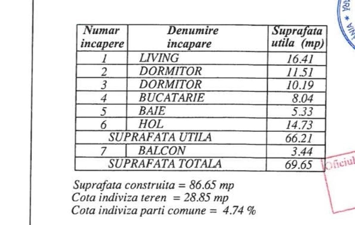 3 camere | Pacii | Militari | Bloc nou | Centrala | metrou 12' - 9