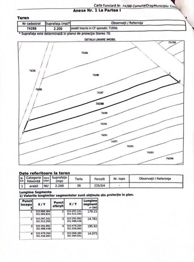 Teren 2200mp Contesti, Dambovita - 1