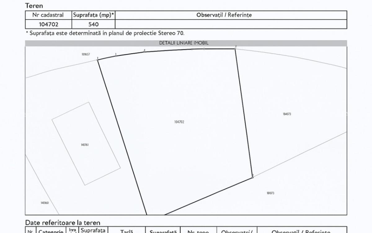 Teren Intravilan 540 mp Sanpetru - 2