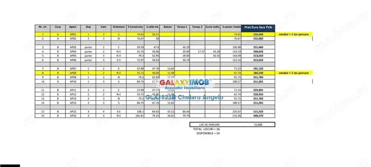 Unirii apartamente 3 camere in complex rezidential,exclusivist - 2