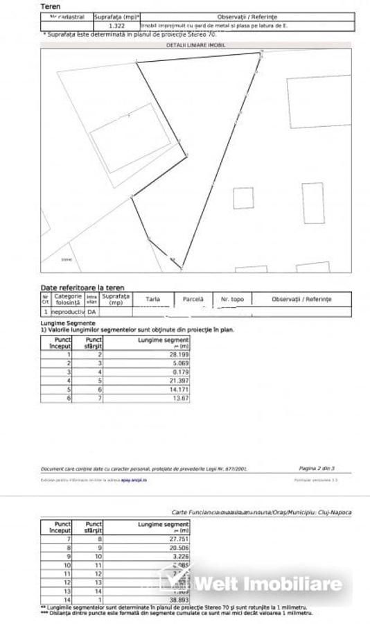 Teren industrial, Someseni - 2