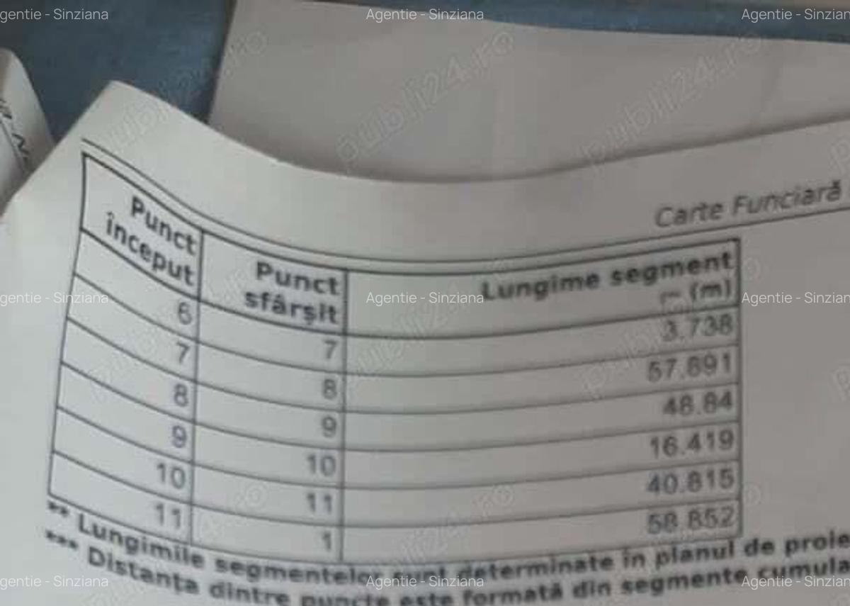 Teren Piatra-Neamt - 2