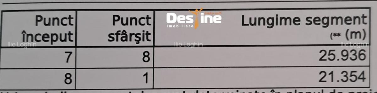 Cornesti, Miroslava, Teren 1810 mp, TOATE UTILITATILE,  63.350  euro - 2