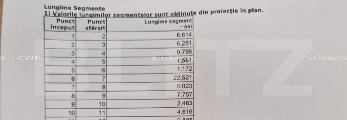 Teren intravilan, 267 mp, str. Alexandru cel Bun - 6