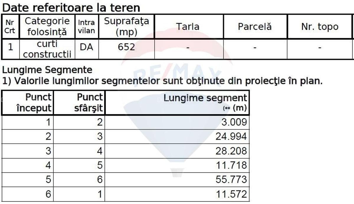 Teren Constructii, Intravilan vanzare, in Bucuresti, N. Grigorescu - 7